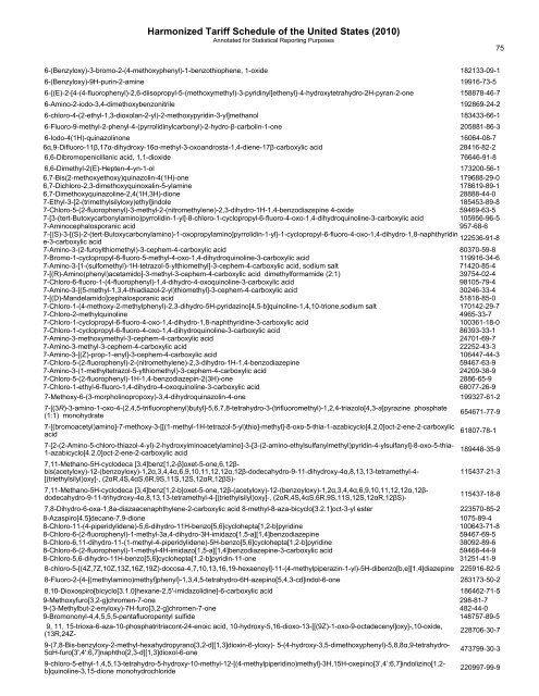 pharmaceutical appendix to the harmonized tariff schedule - USITC