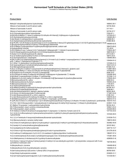 pharmaceutical appendix to the harmonized tariff schedule - USITC