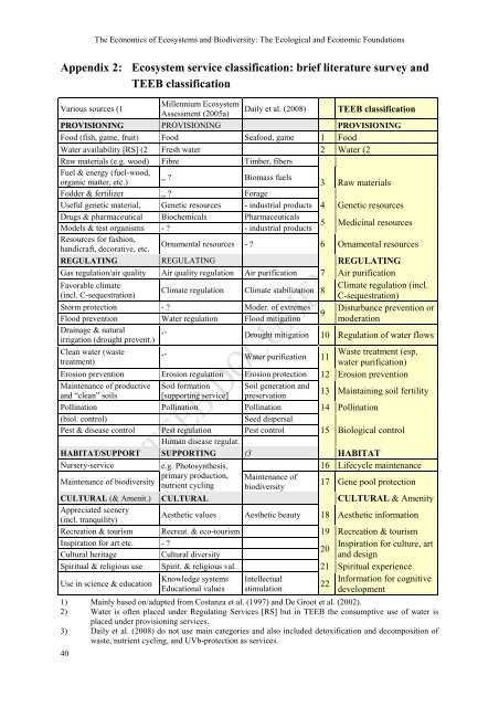 Chapter 1 Framework of integration of ecology and economy ... - TEEB