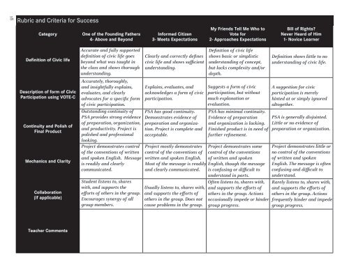 the Unit 1: Civics and Citizenship Lessons (pdf) - The Ronald ...