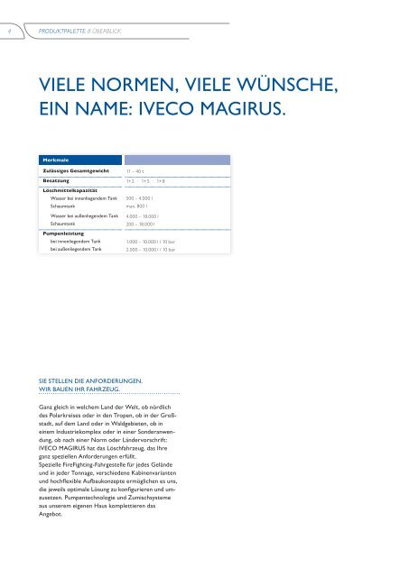 Prospekte_files/IVECO MAGIRUS LF - TLF.pdf - mabawi