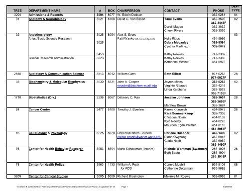 TREE DEPARTMENT NAME # BOX CHAIRPERSON CONTACT ...