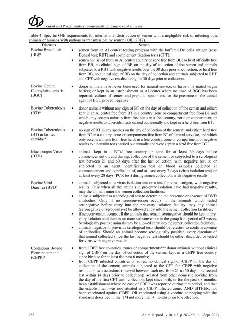 Sanitary requirements for bovine gametes and embryos in ... - CBRA