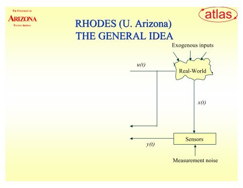 “rhodes” traffic-adaptive control systems - Traffic Signal Systems ...