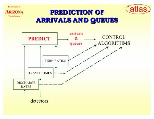 “rhodes” traffic-adaptive control systems - Traffic Signal Systems ...