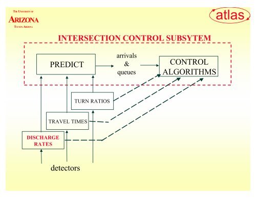 “rhodes” traffic-adaptive control systems - Traffic Signal Systems ...