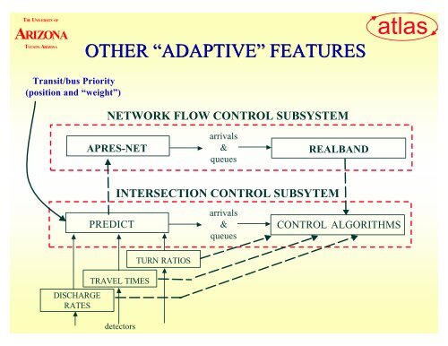 “rhodes” traffic-adaptive control systems - Traffic Signal Systems ...