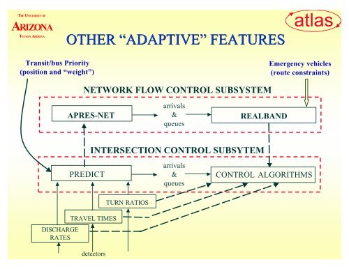 “rhodes” traffic-adaptive control systems - Traffic Signal Systems ...