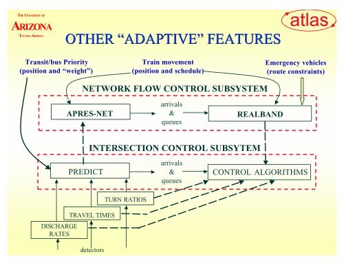 “rhodes” traffic-adaptive control systems - Traffic Signal Systems ...