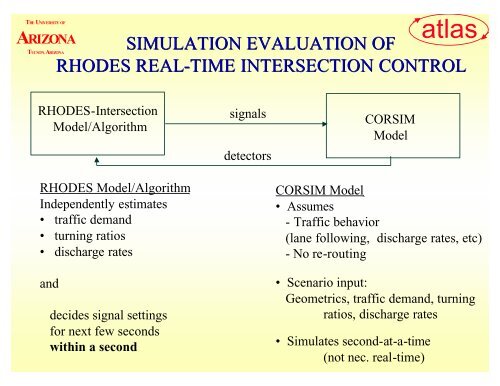 “rhodes” traffic-adaptive control systems - Traffic Signal Systems ...