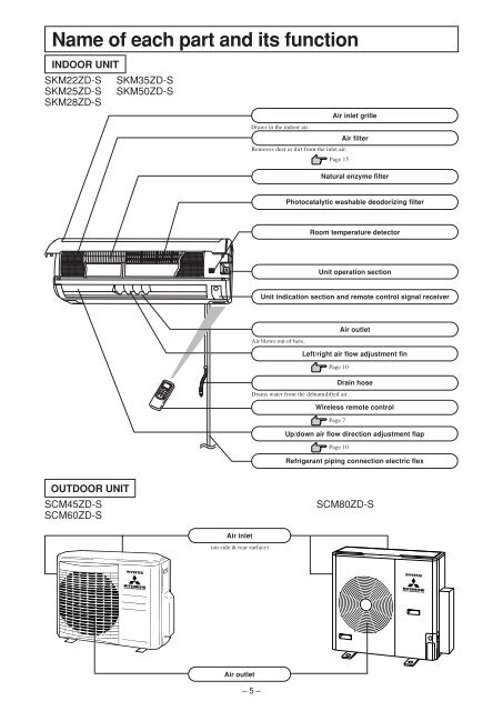 1 - 3D Air Sales Ltd.