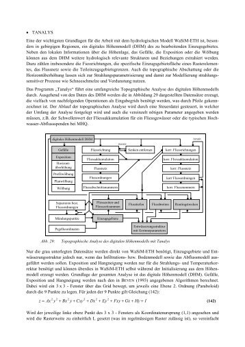 • TANALYS Eine der wichtigsten Grundlagen für die ... - WaSiM-ETH