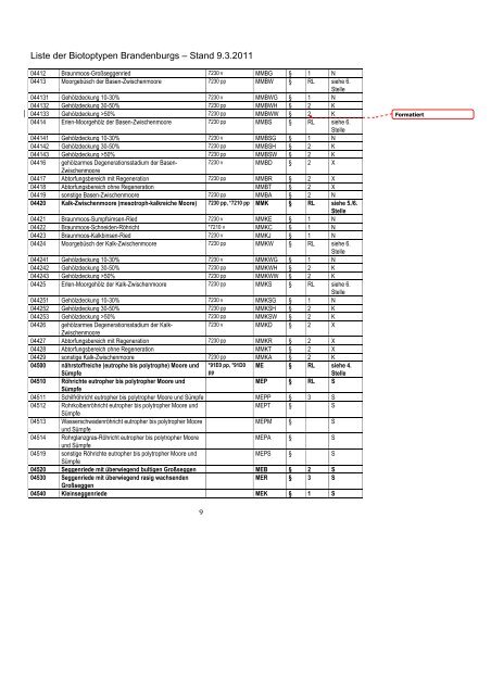 Liste der Biotoptypen - Landesamt für Umwelt, Gesundheit und ...