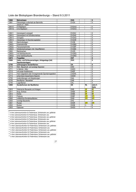 Liste der Biotoptypen - Landesamt für Umwelt, Gesundheit und ...