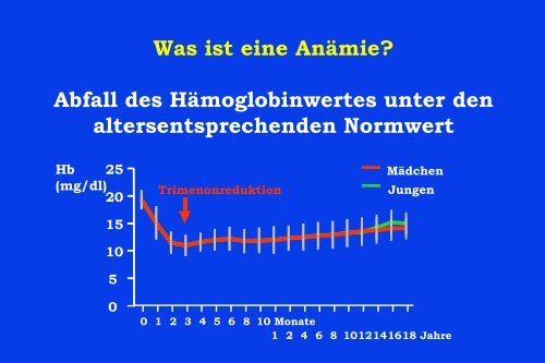 Anämien im Kindes- und Jugendalter