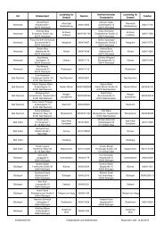 2013 Olw Stand Vom 14.2013.pdf - Der Wetteraukreis