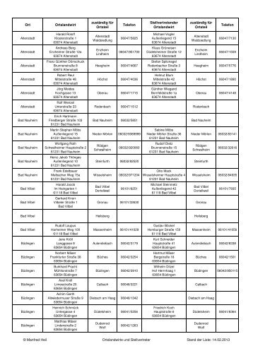 2013 Olw Stand Vom 14.2013.pdf - Der Wetteraukreis