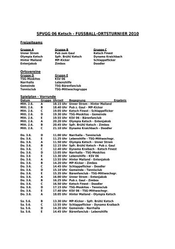Ortsturnier 2010 vorrunde.rtf - SpVgg 06 Ketsch