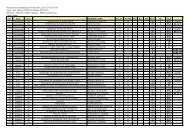 Résultats du Championnat de France PVL, 26 et 27 Aout 2010 ...