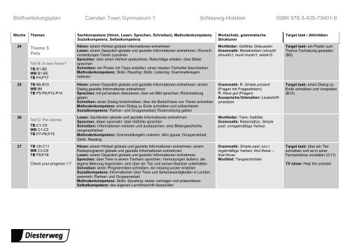 Stoffverteilungsplan für Klasse 5