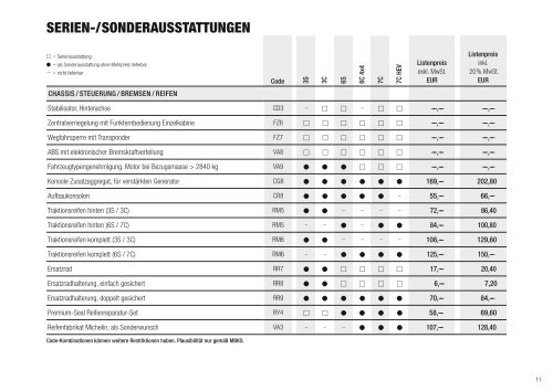 Download Preisliste - Mitsubishi Fuso Canter