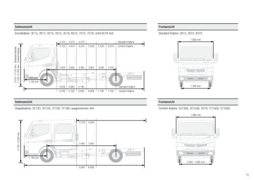 Download Preisliste - Mitsubishi Fuso Canter