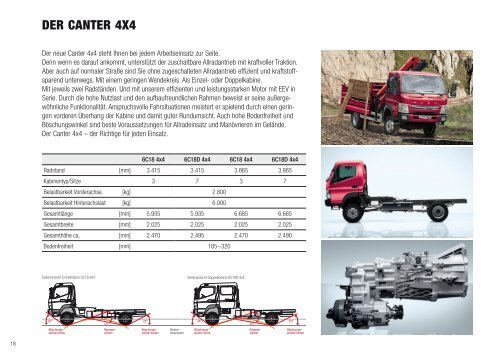 Download Preisliste - Mitsubishi Fuso Canter