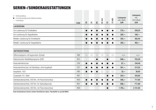 Download Preisliste - Mitsubishi Fuso Canter