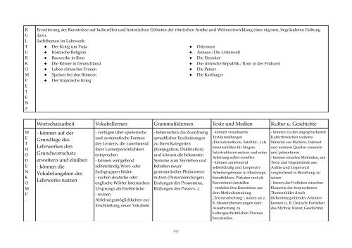 den Grundsätzen zur Leistungsbewertung Lateinisch (pdf)