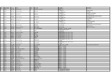 年齡作品名稱教育團體- 1 教育團體- 2 4 10001 容子喬Yung Tsz Kiu 10