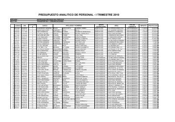 presupuesto analitico de personal - i trimestre 2010 - Serpost