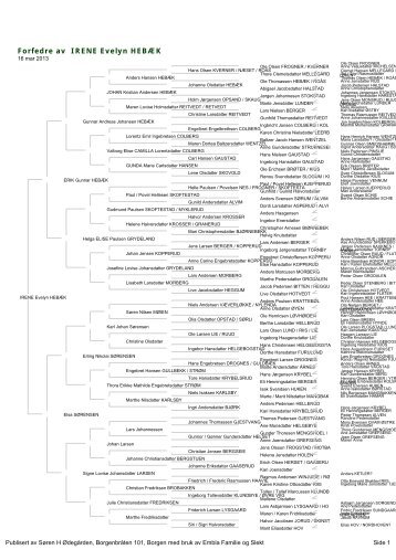 Forfedre av IRENE Evelyn HEBÆK