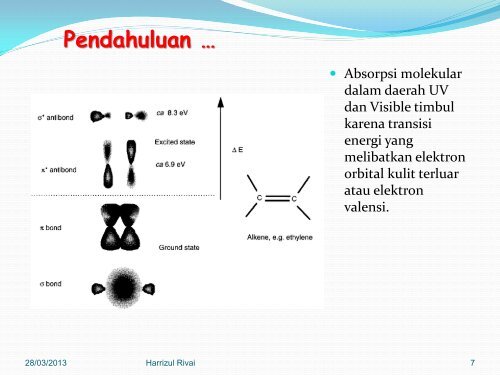 Hukum Lambert-Beer - Fakultas Farmasi Universitas Andalas