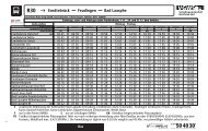 R30 → Erndtebrück Feudingen Bad Laasphe - ZWS