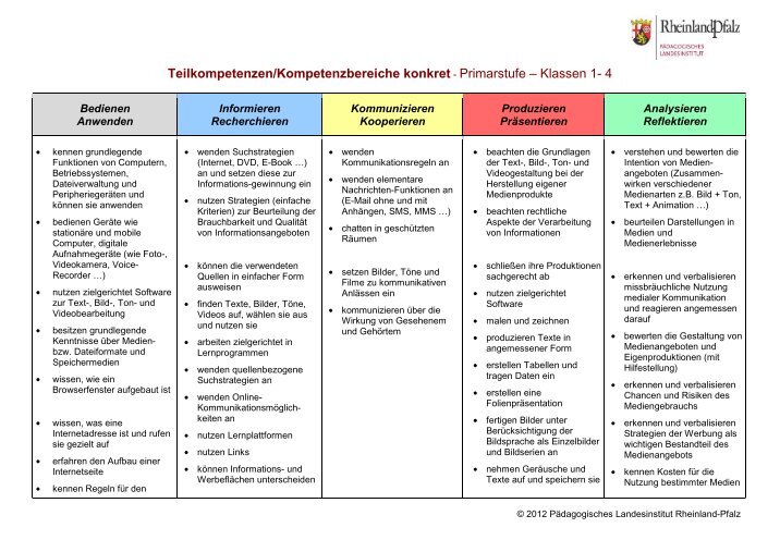 Teilkompetenz Magazine
