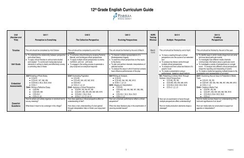 12th Grade English Language Arts Skills