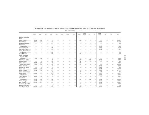 APPENDIXES - House Foreign Affairs Committee Democrats