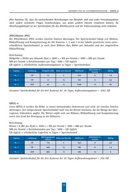 Technischer Leitfaden zur Netzwerk-Videotechnologie