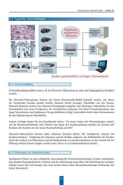 Technischer Leitfaden zur Netzwerk-Videotechnologie