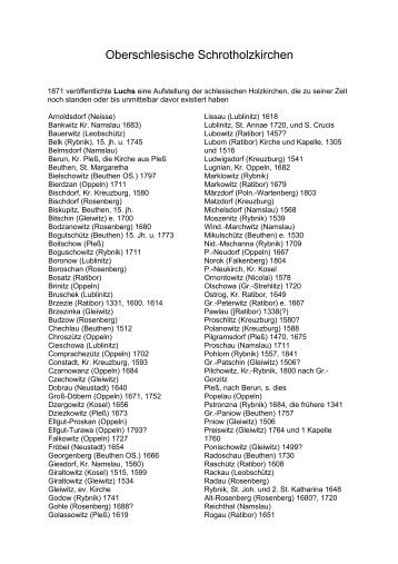 Aufstellung der schlesischen Holzkirchen - Oberschlesisches Erbe