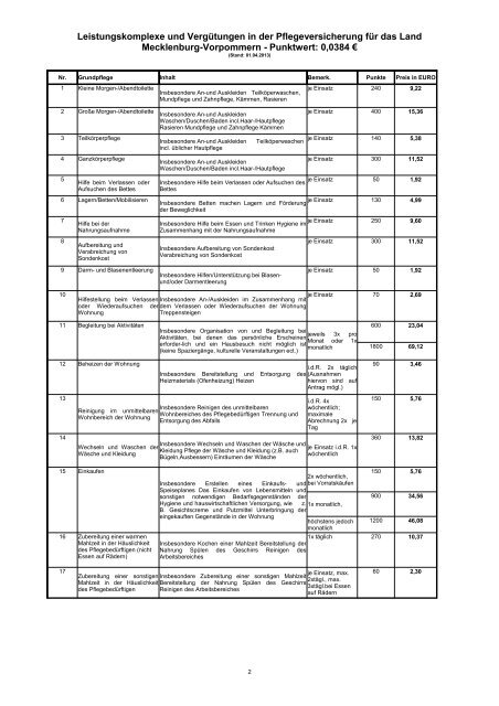 Leistungskomplexe Ambulante Pflege Sachsen 2024 Leistungskomplexe und Vergütung in der Pflegeversicherung
