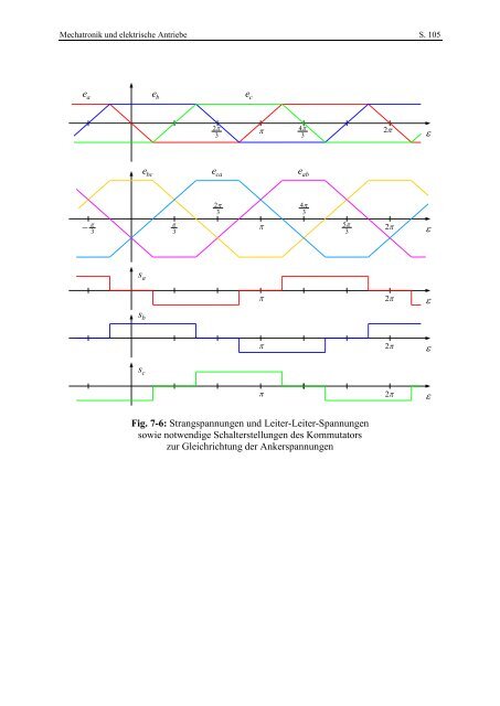 Skript - Fachgebiet Leistungselektronik und Elektrische ...