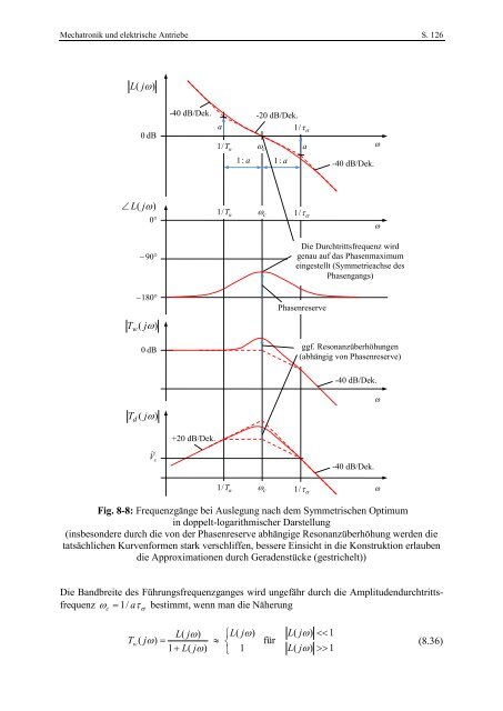 Skript - Fachgebiet Leistungselektronik und Elektrische ...