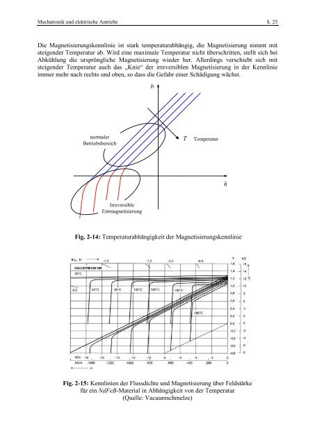 Skript - Fachgebiet Leistungselektronik und Elektrische ...