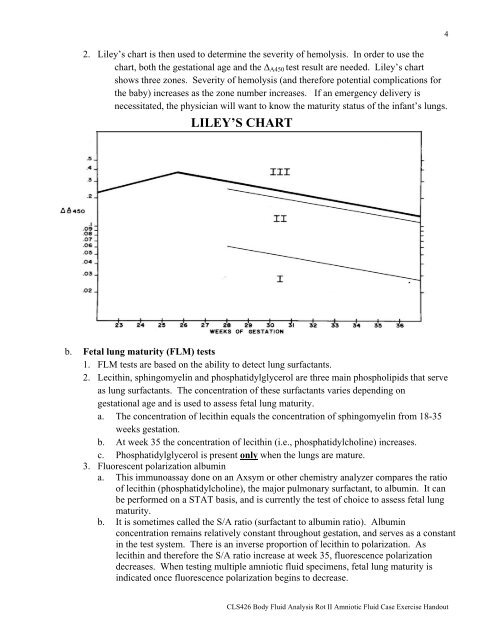 Amniotic Fluid Chart