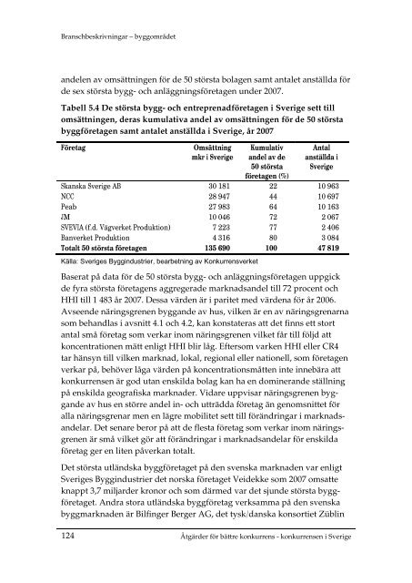 Åtgärder för bättre konkurrens – konkurrensen i Sverige (2009:4)