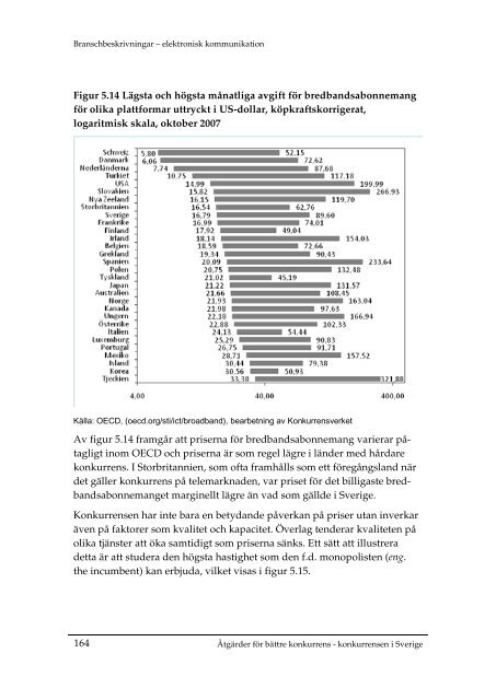 Åtgärder för bättre konkurrens – konkurrensen i Sverige (2009:4)