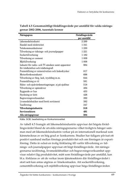 Åtgärder för bättre konkurrens – konkurrensen i Sverige (2009:4)