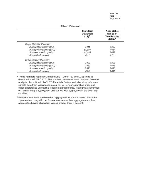 specific gravity and absorption of fine aggregate - Nebraska ...