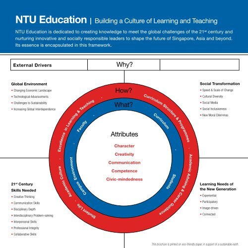 NTU Education - Nanyang Technological University